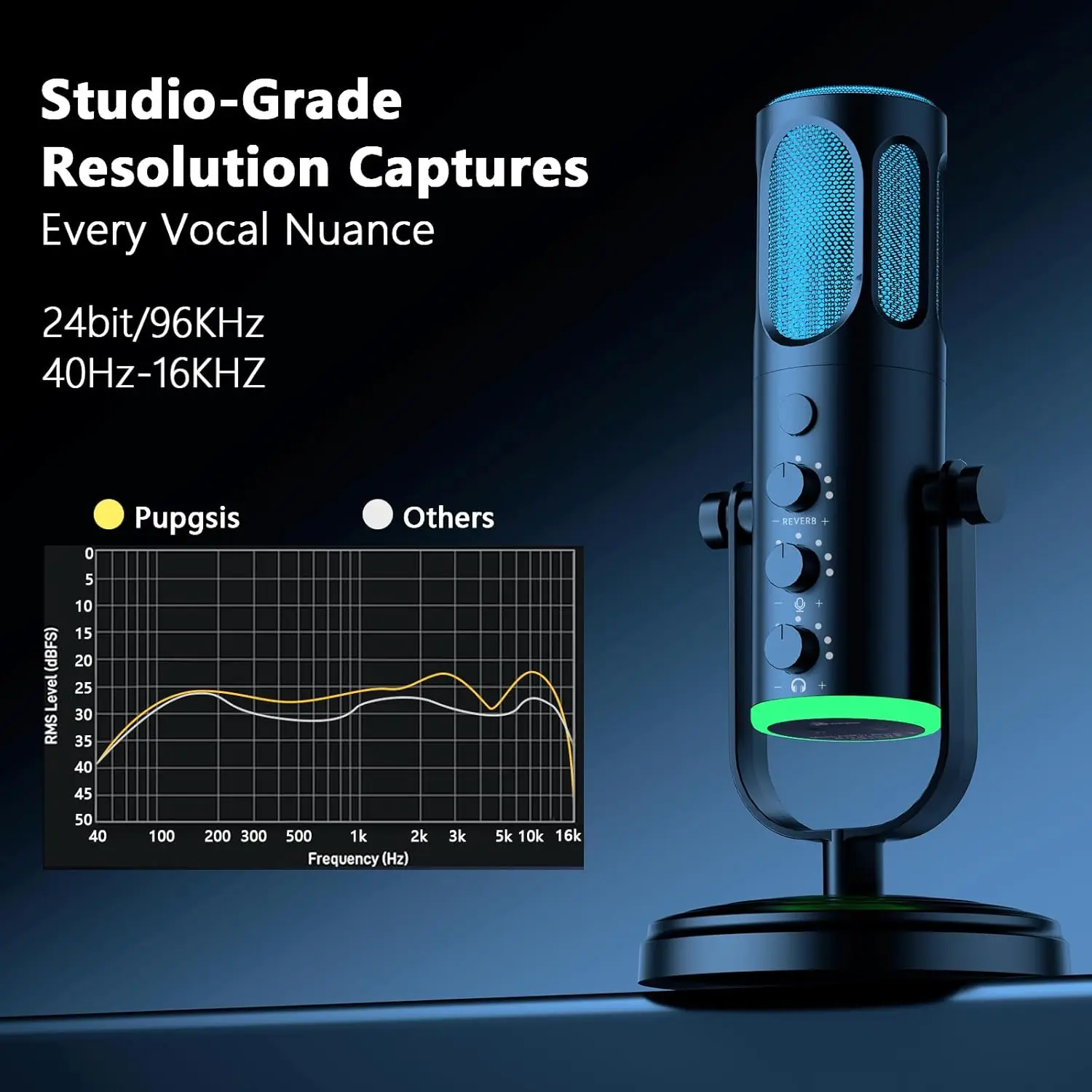 PUPGSIS USB PC マイク、Mac&Windows - Pc Gaming Discord のレビューと価格